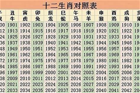 67年属什么